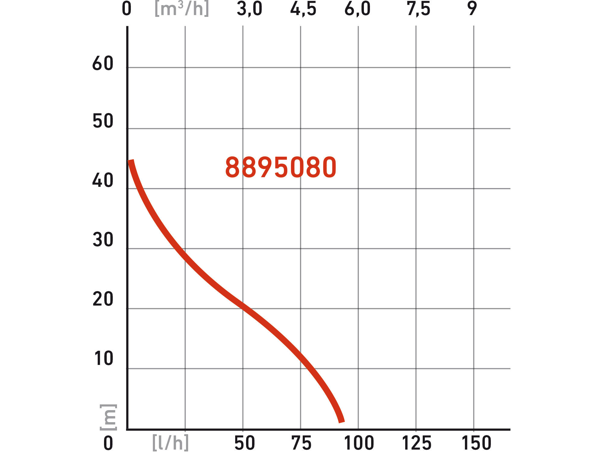 POŠK. OBAL čerpadlo proudové, 750W, 5270l/h