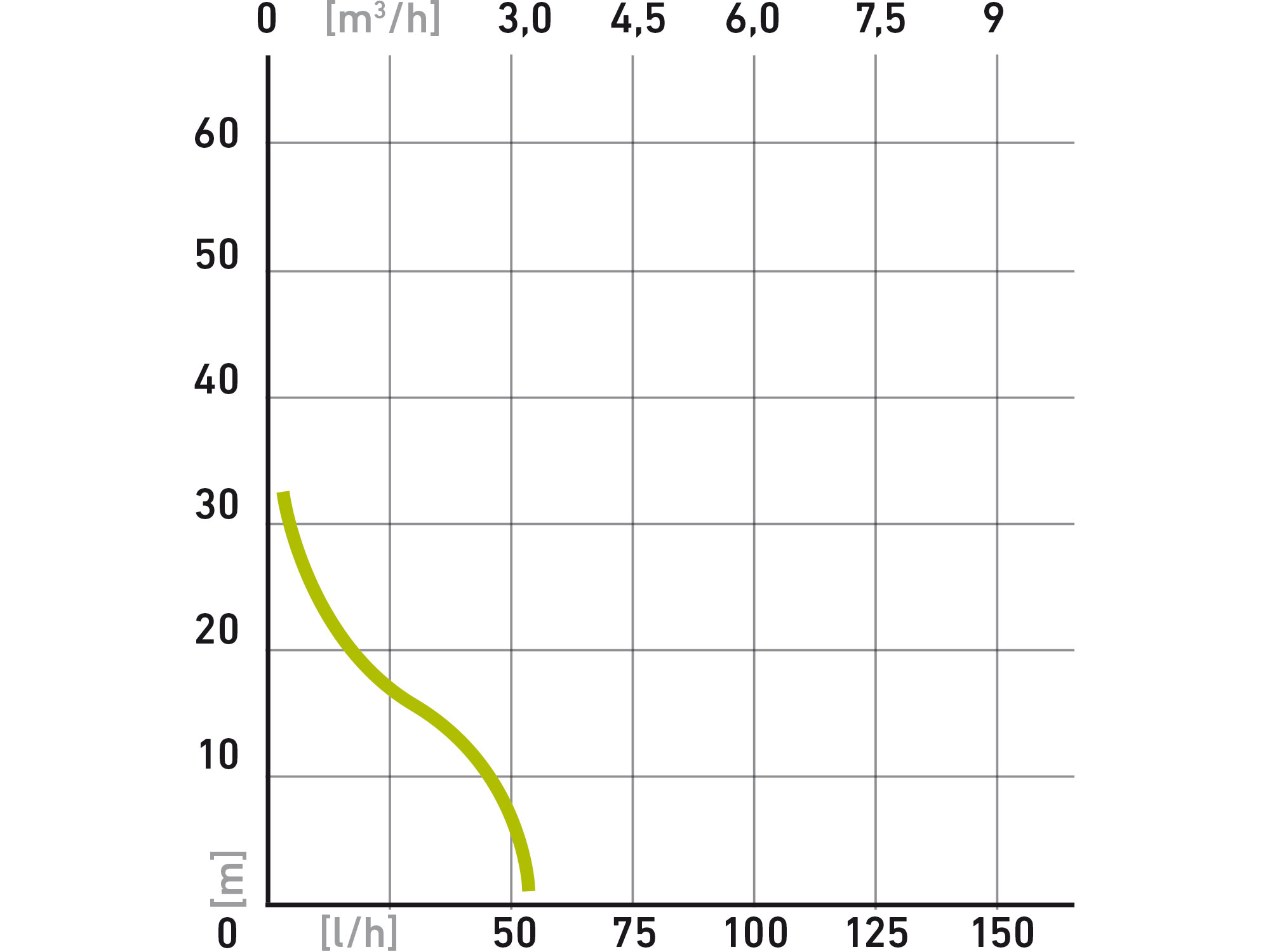 PRASKLÝ KRYT čerpadlo proudové, 500W, 3080l/hod