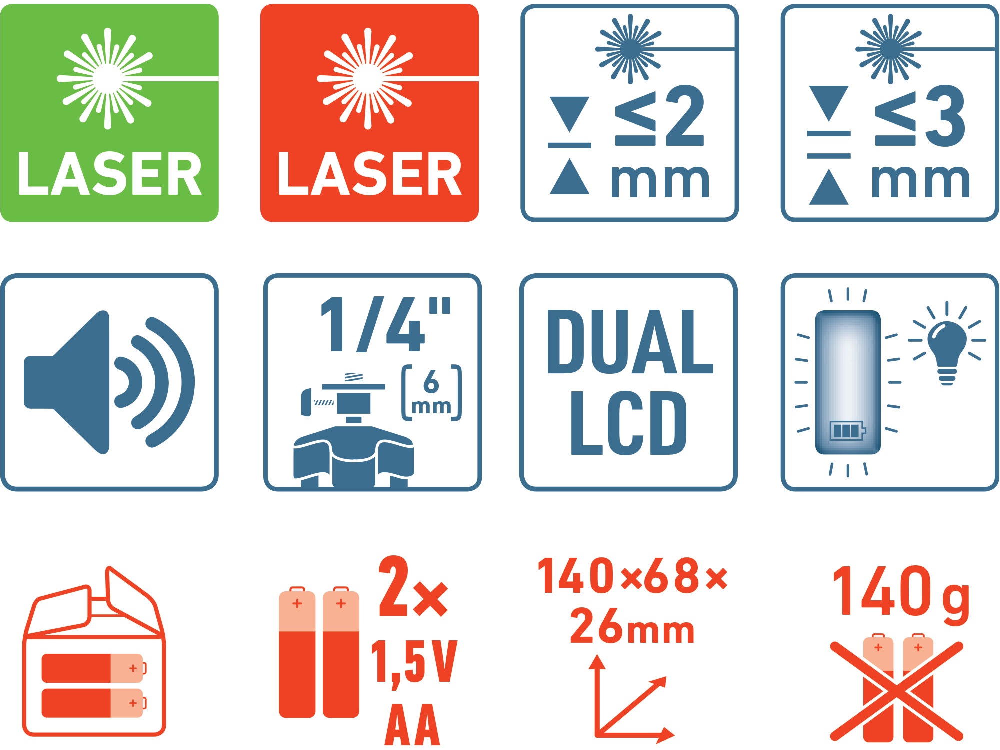 přijímač-detektor laser. paprsku, červeného i zeleného