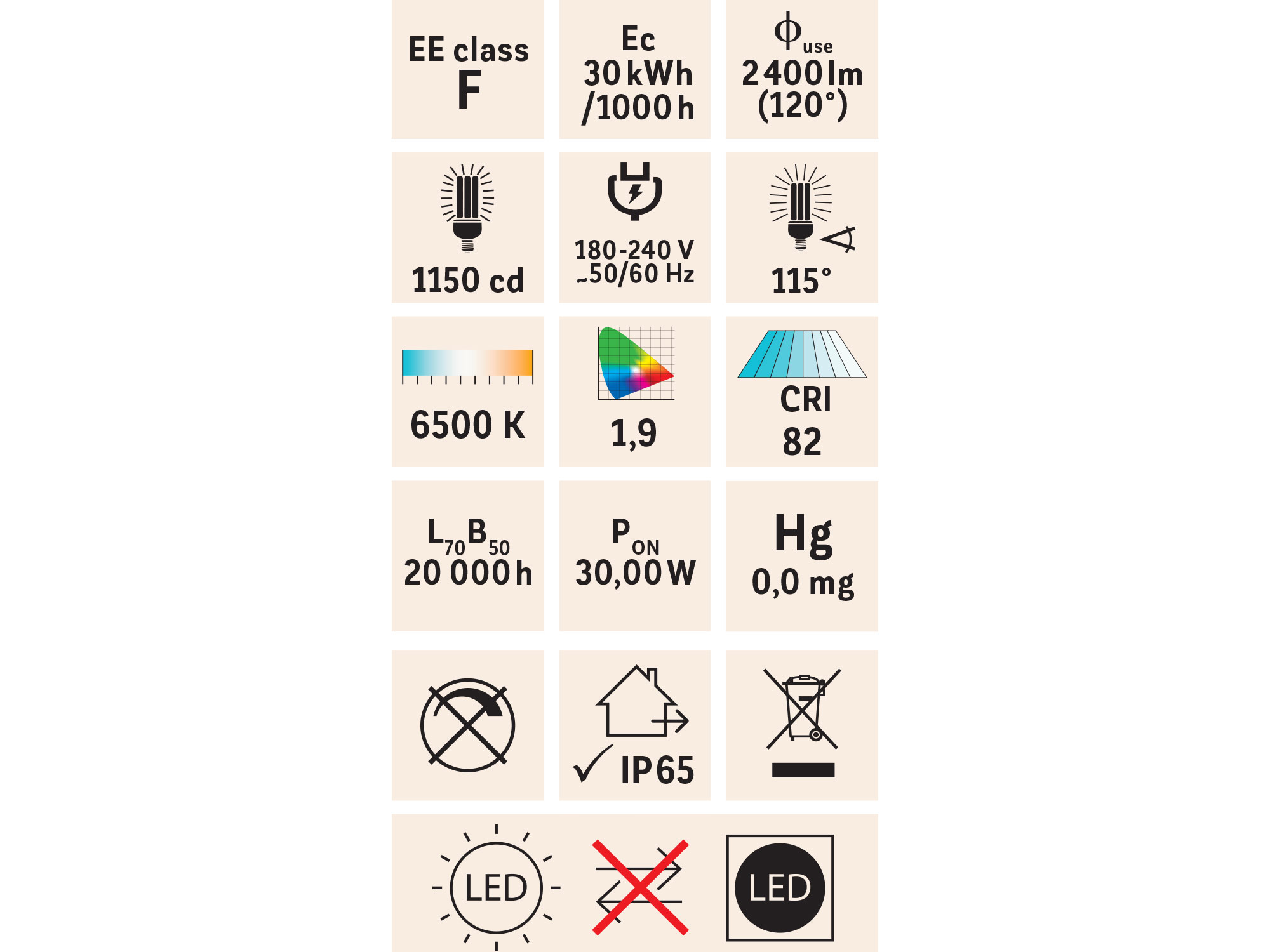 reflektor LED, 3200lm, Economy