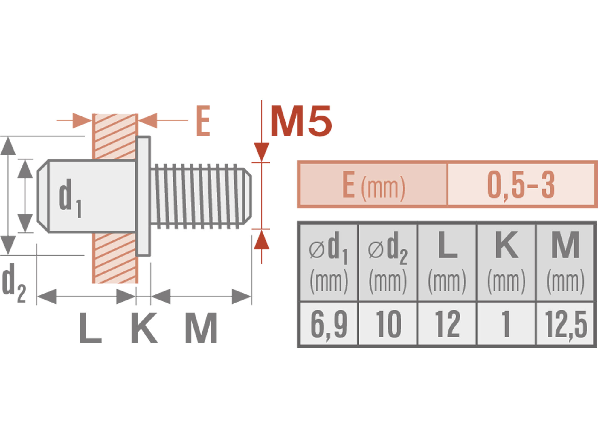 šrouby nýtovací ocelové sada 50ks, M5x10mm