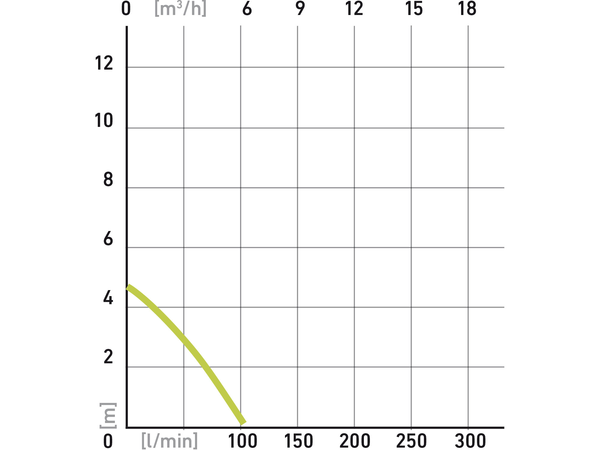 ZRUŠENO! Nahrazeno výrobkem 414123 čerpadlo ponorné, 400W, 8000l/h